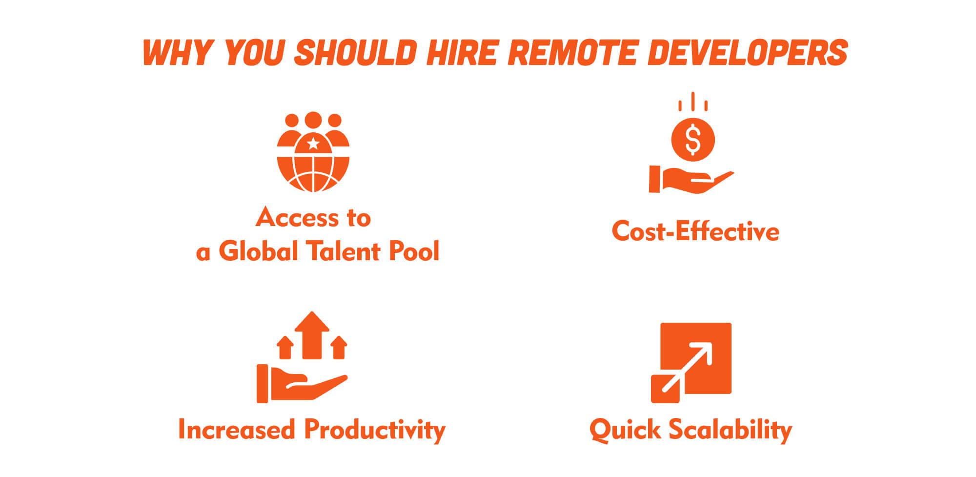 How To Hire Remote Developers - A Detailed Guide
