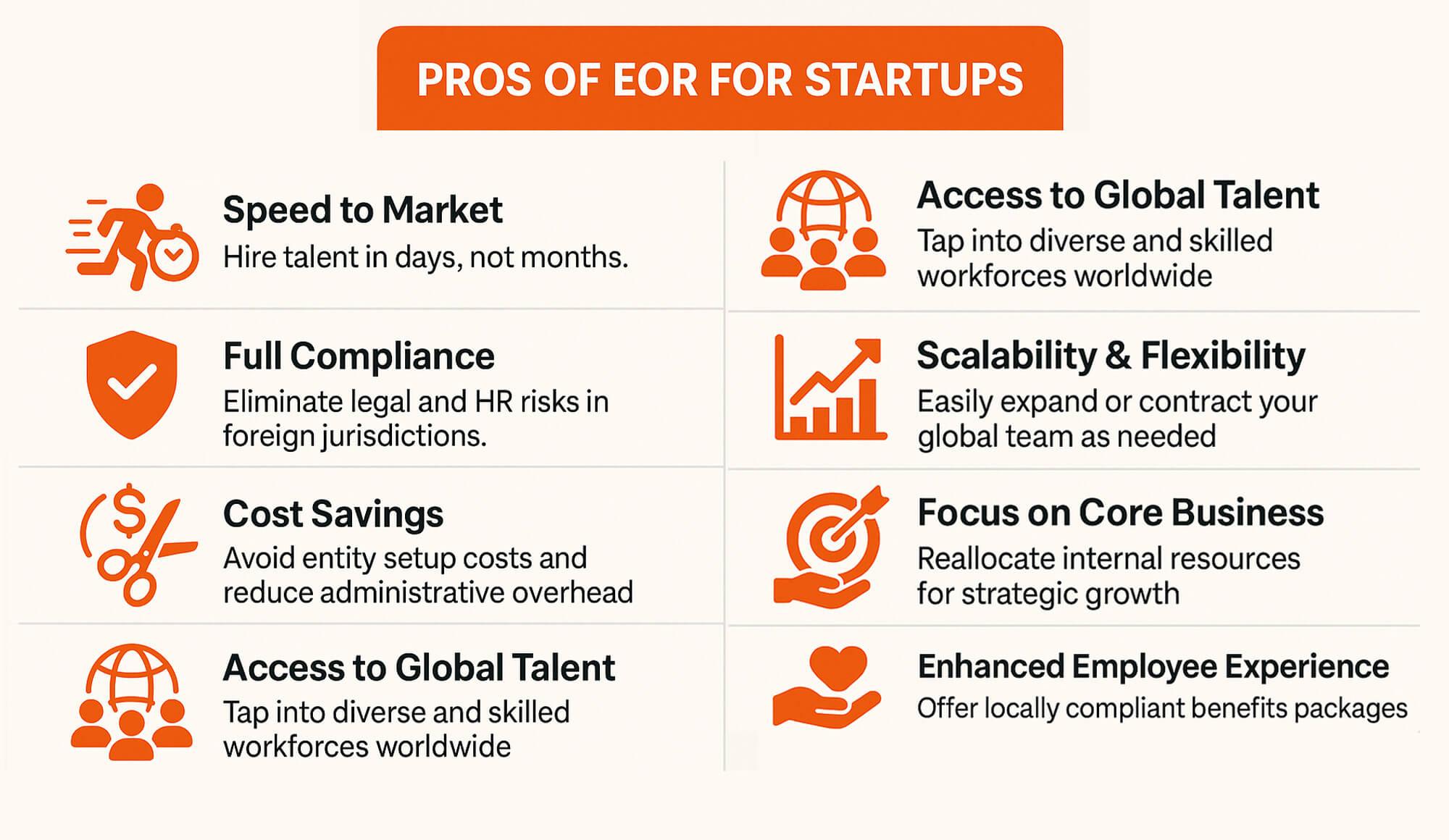 Benefits of EOR for Startups
