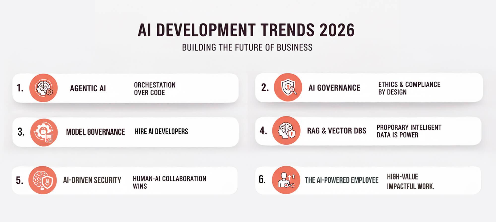 AI Development Trends 2026 